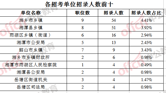 2020年衡阳人口分析_衡阳气候分析数据图