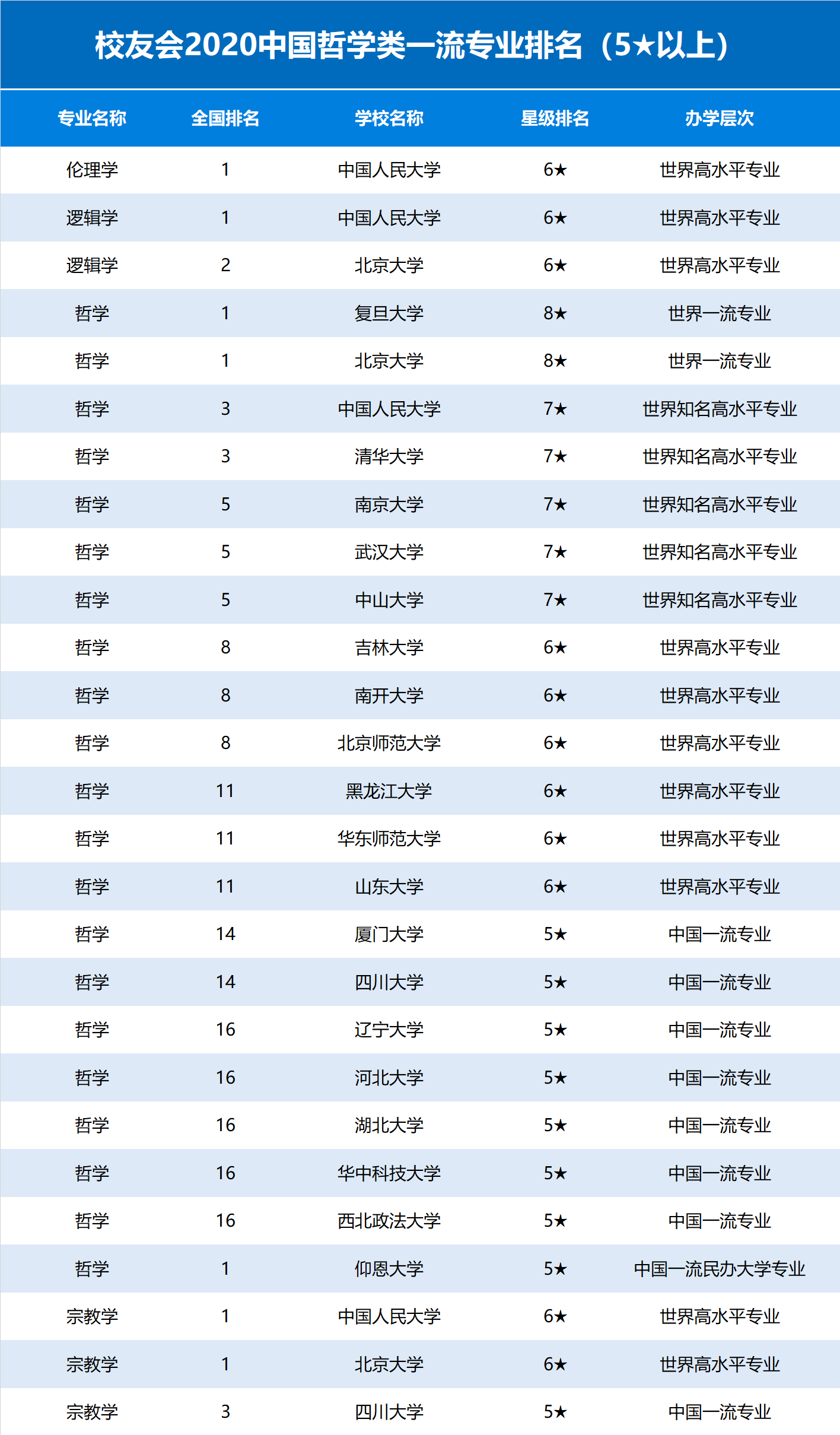 北京各大学排名_北京各大学校徽(3)
