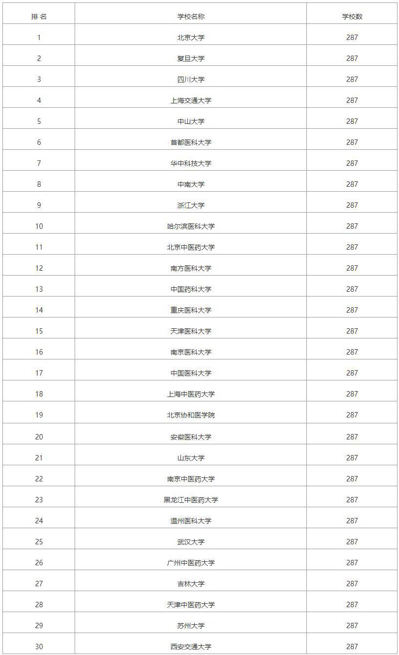 医学考研学校排名_考研学校手机壁纸(2)