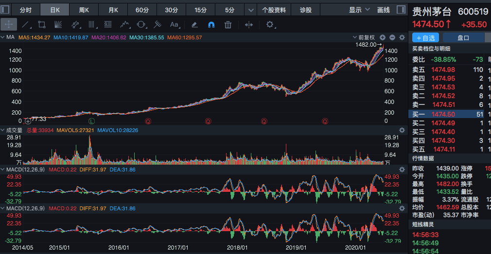 2019年茅台GDP_2019年53℃375ml茅台