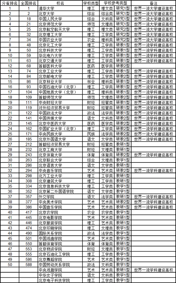 2020年河北各市人口排名_河北各市人口(3)