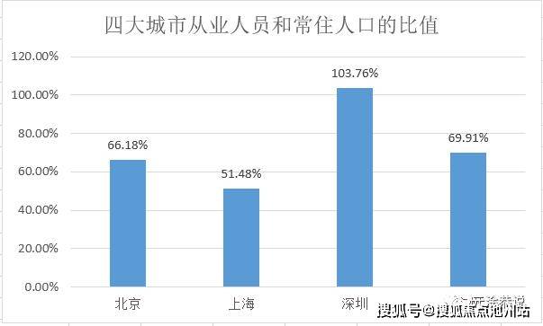 城市常住人口的规定_一二线城市常住人口图(2)