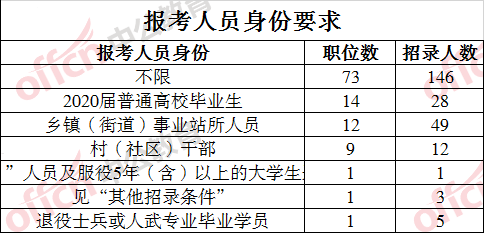 麻阳各乡镇人口数_麻阳苗族自治县(2)