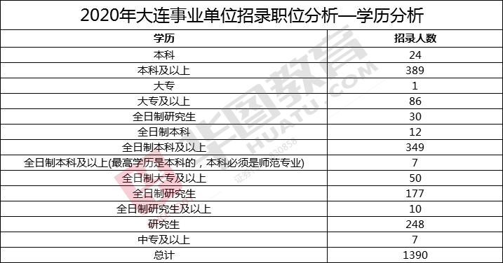 2020年大连市快报人口_大连市2020年规划图(2)