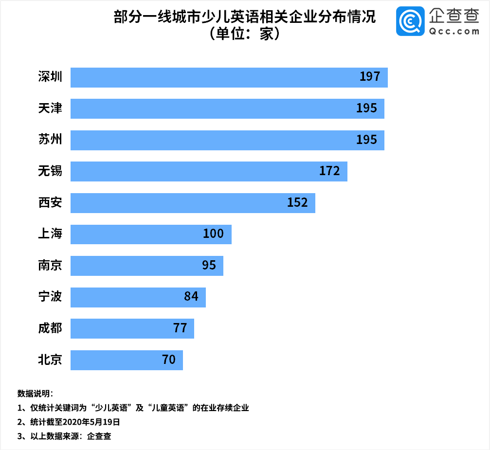 少儿英语 排名_少儿英语(2)