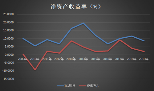 人均指标_经济技术指标