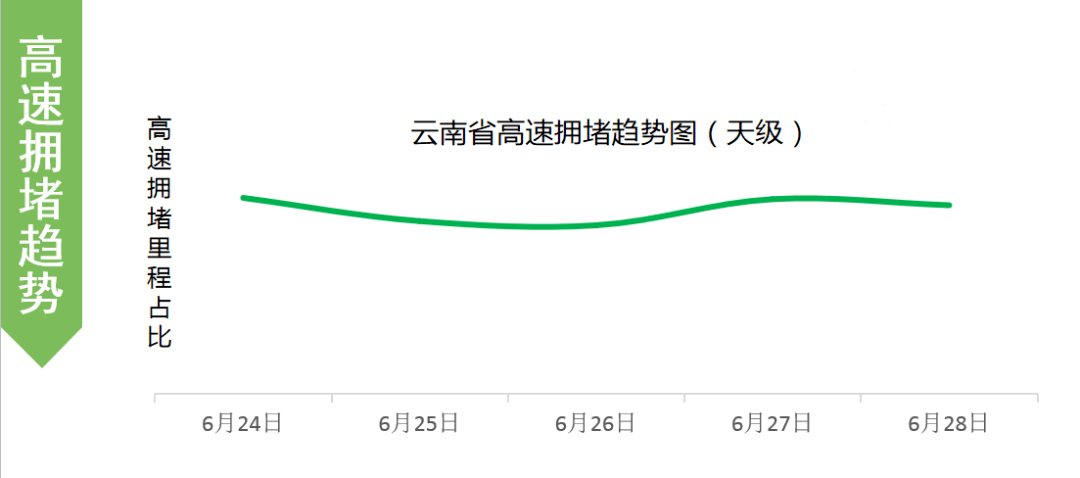 昆明人口走势_昆明地铁(2)