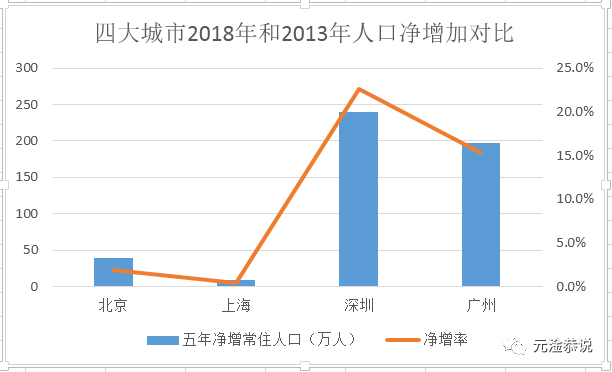 人口出人率_人口普查