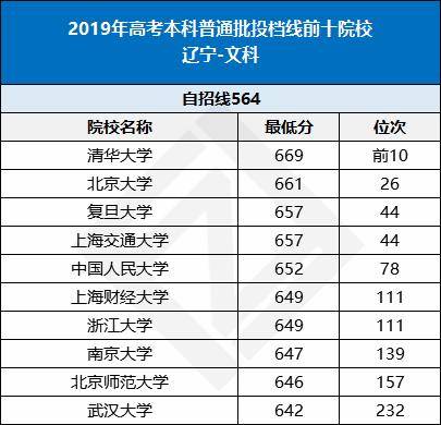 一所大学能贡献多少gdp_一张照片480万 脑残粉给国家贡献了多少GDP