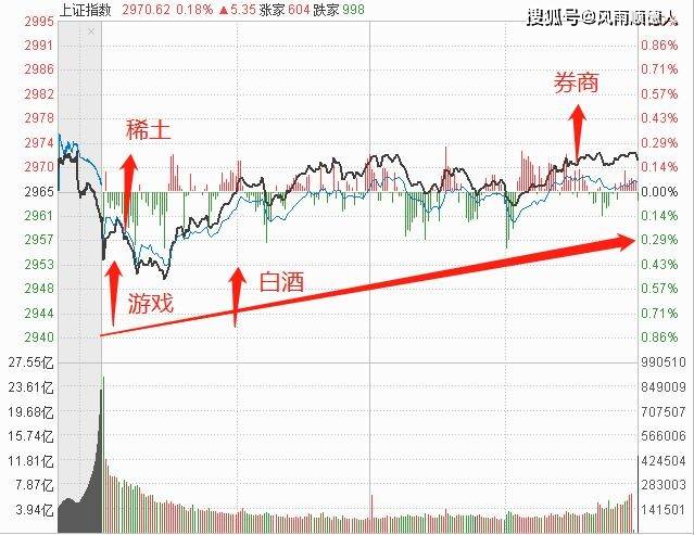 股 游戏:盛迅达,富春股份,游族网络,世纪华通 稀土:焦作万方,金田铜业