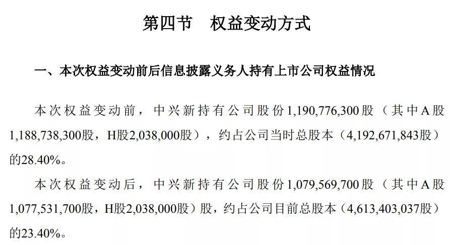 减持猛如虎！大股东突然出手，凶猛套现吓坏科