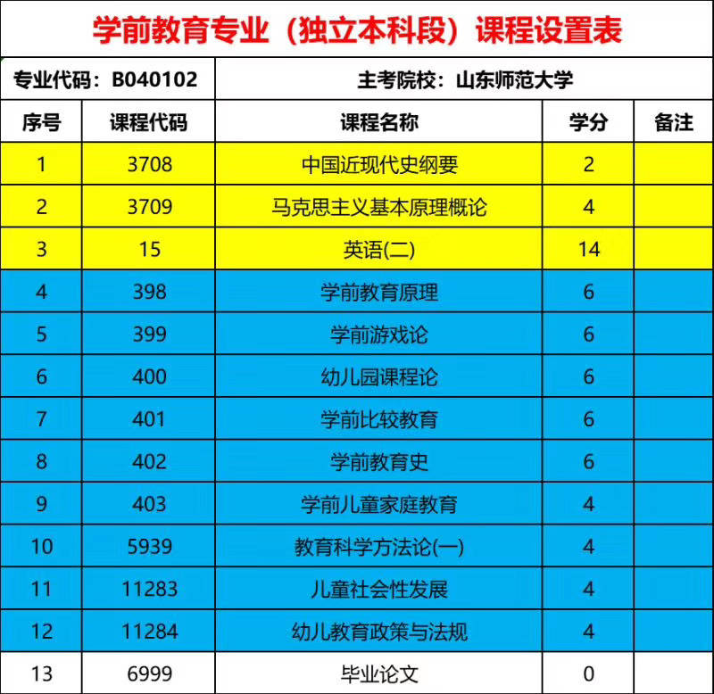 女生专业就业前景排名_专科专业就业前景排名(3)