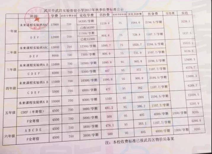武汉私立小学排名_私立武汉中学旧址