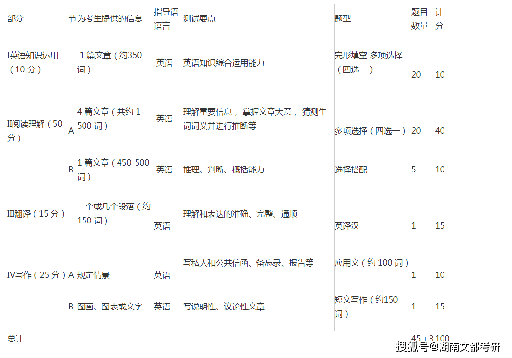 5、考研大纲pdf百度云:考研英语书籍,关于英文一本?