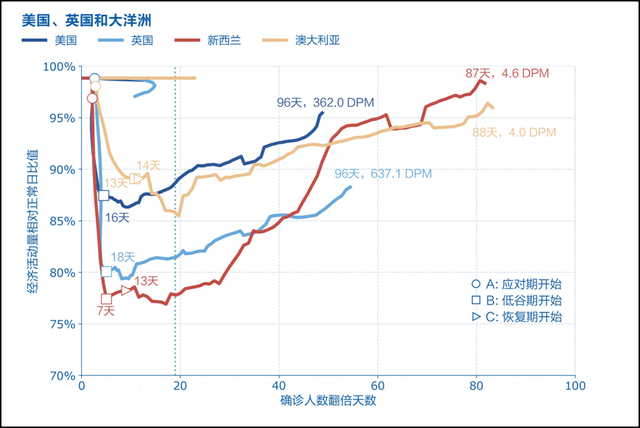 印度gdp组成(2)