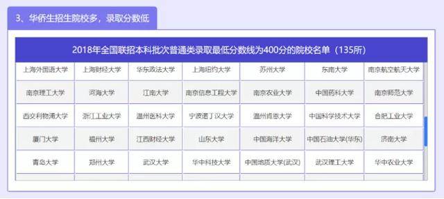 联考|华侨生联考快人一步！高考弯道超车上名校