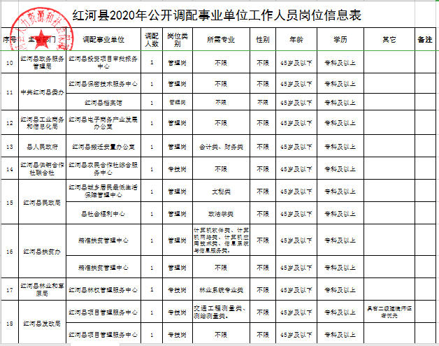 红河州2020年春节人口_红河州许洋判刑几年