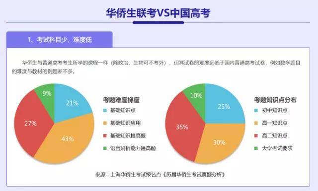 联考|华侨生联考快人一步！高考弯道超车上名校