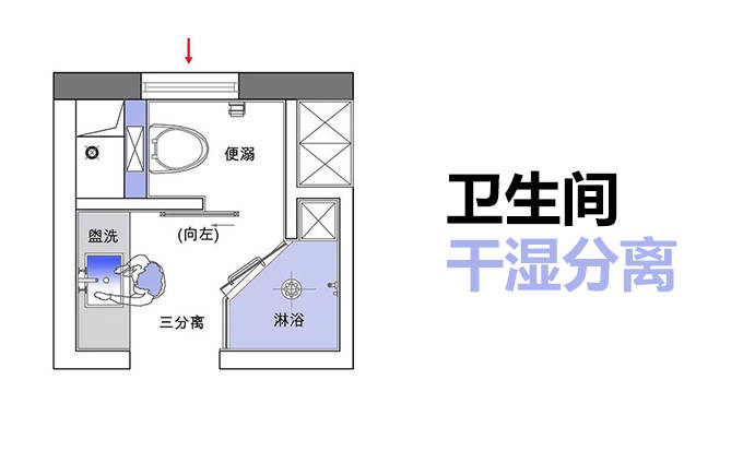 有效延长设备的寿命;3,保证沐浴之外的区域干燥卫生,有效保持卫生间的