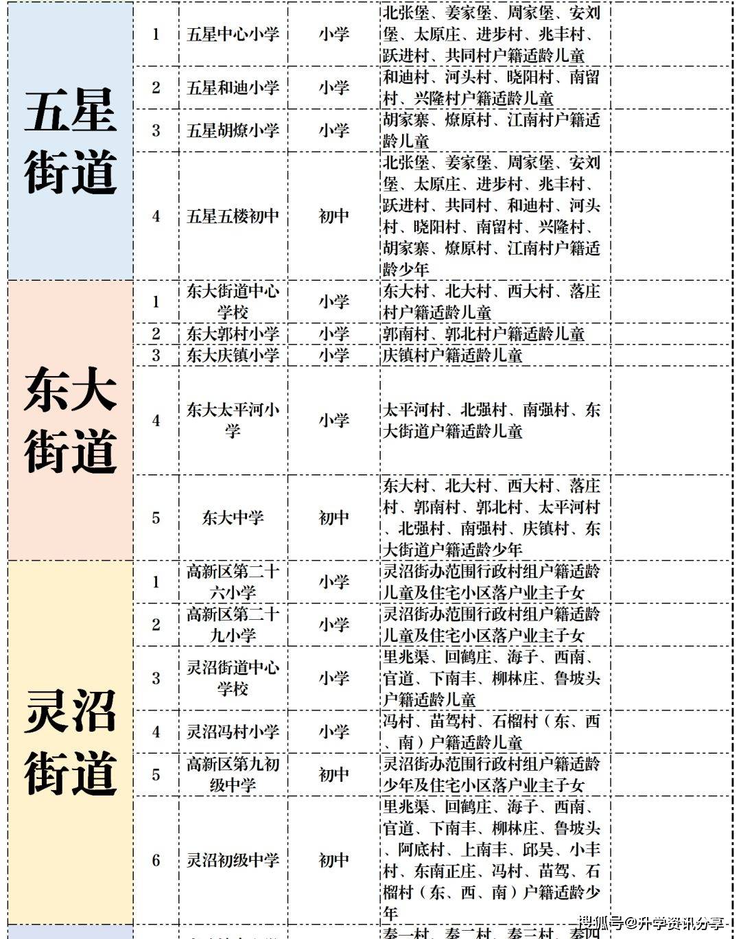 西安高新区gdp如何划分_吓一跳 去年我国高新区GDP总和比俄罗斯全国GDP还高