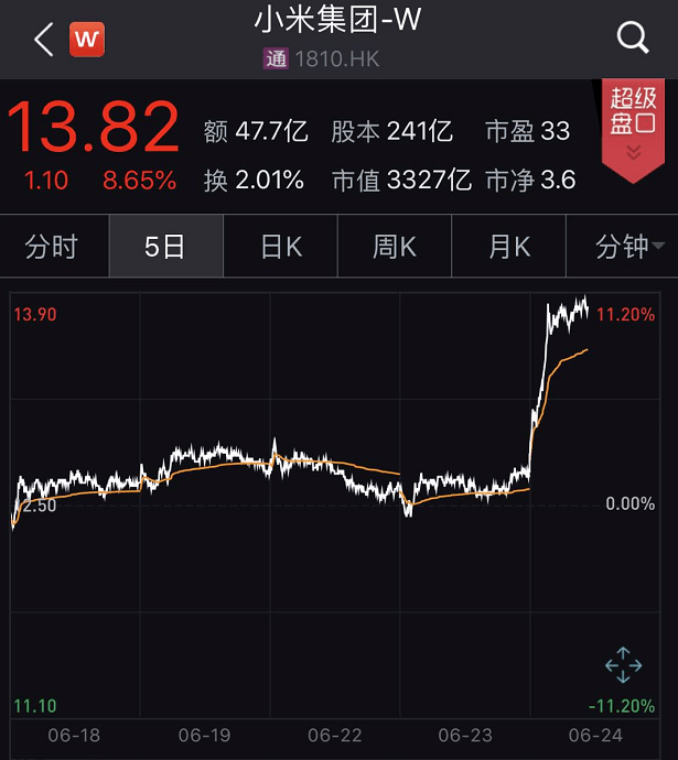 小米市值雷军股份 58dde8ad221c4dccb9c972f56c693110.png