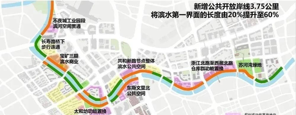 未来苏州河沿岸将以约10万方公园综合体绿地,生态廊道,以及多个老