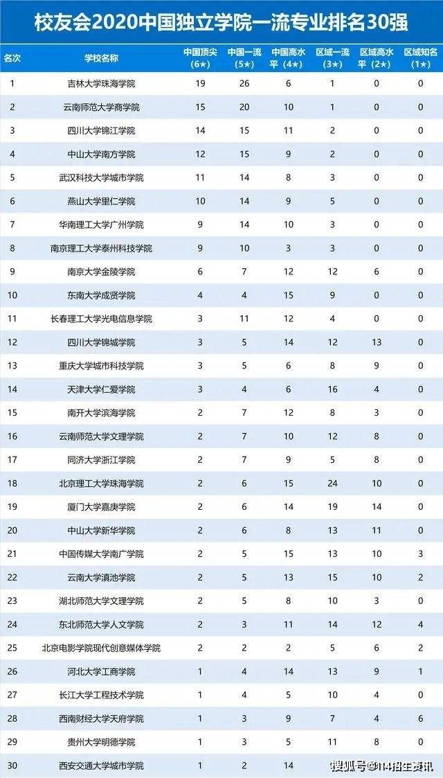 校友会2020中国综合_2020年校友会中国中部地区大学排名:中国科学技术大