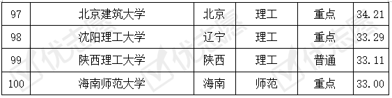 专业|这所大学性价比高值得报考！附考取难度排名电子信息科学与技术专业