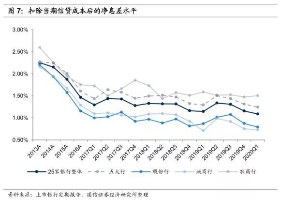 gdp按季度还是年度算_前三季度GDP增速8.8 ,云南排全国第一(3)