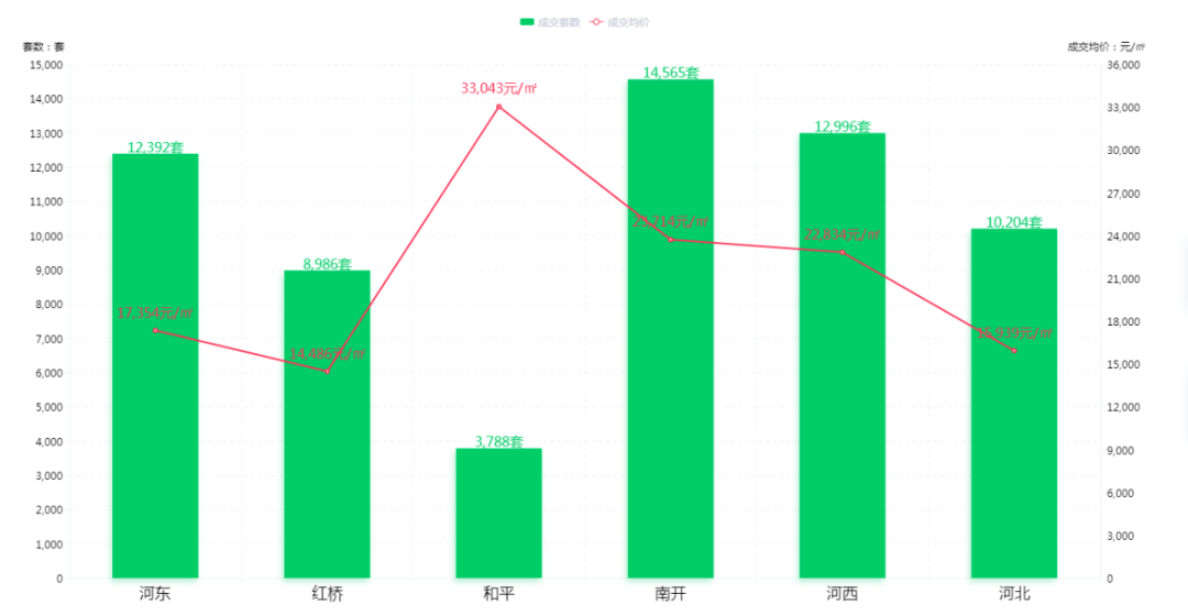 河西和平gdp_南京GDP首位的江宁,真的不如河西江北吗(2)