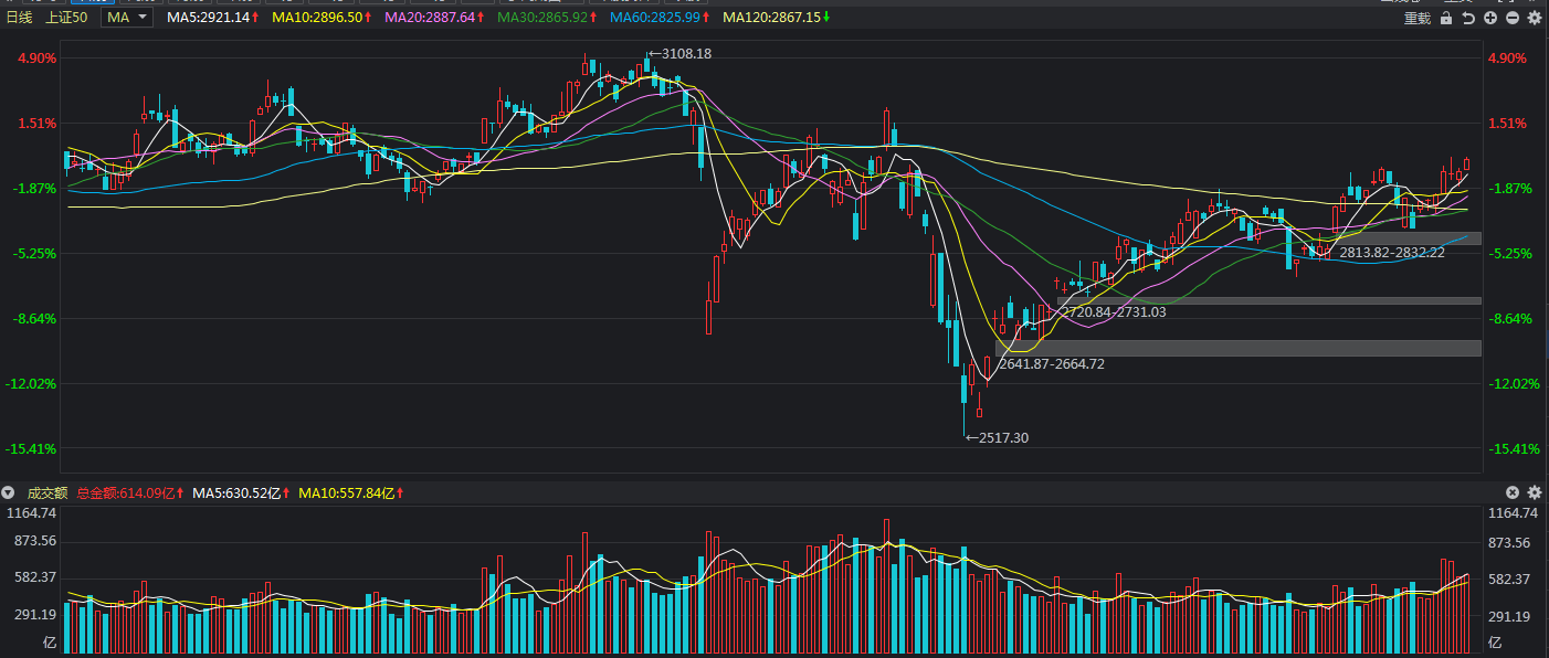 指数天天上涨,股票却天天下跌,这是为什么?