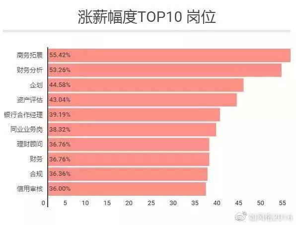 公益性岗位工资发放到哪个卡 9ef646bb43734e28b11d9210a4e2f218.jpeg