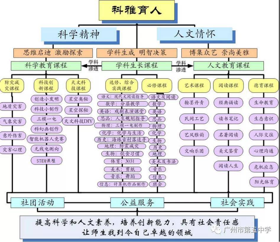 年校园云开放周 科雅五中 多彩课程 中考