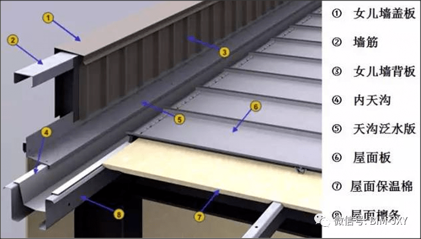 【钢结构】浅析屋面天沟制作安装中的七大常见问题!