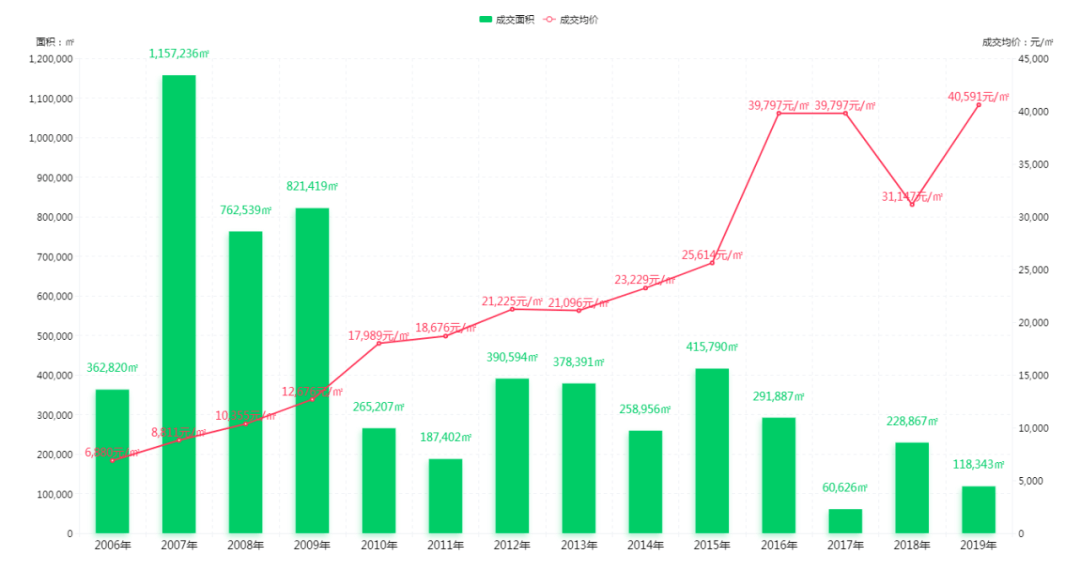 河西和平gdp_南京GDP首位的江宁,真的不如河西江北吗(2)