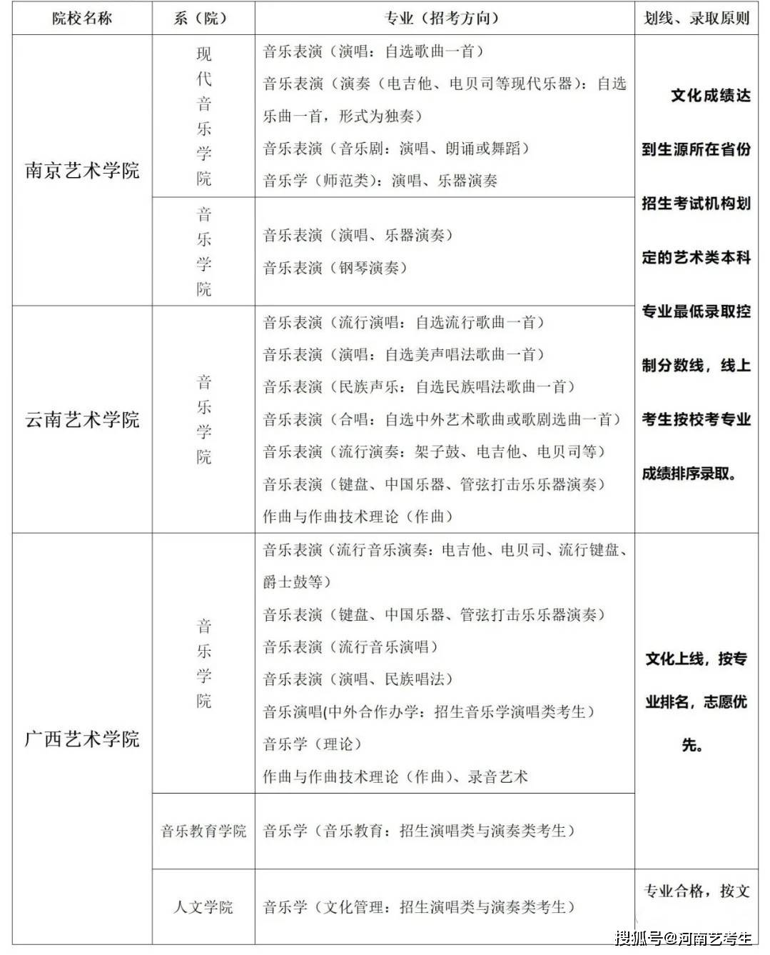 艺考生简谱_艺考生(3)