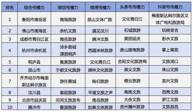 衡山县gdp虚报_衡山县地图(3)