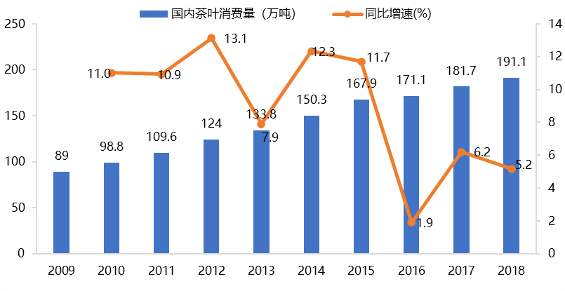 人均茶消费_两岸人均食物消费