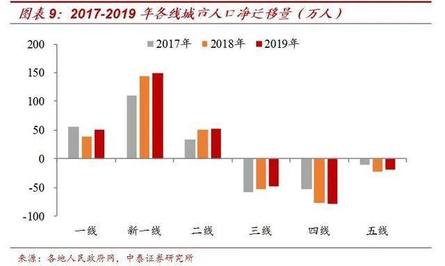 浙江全省净流入人口_浙江健康码全省通用