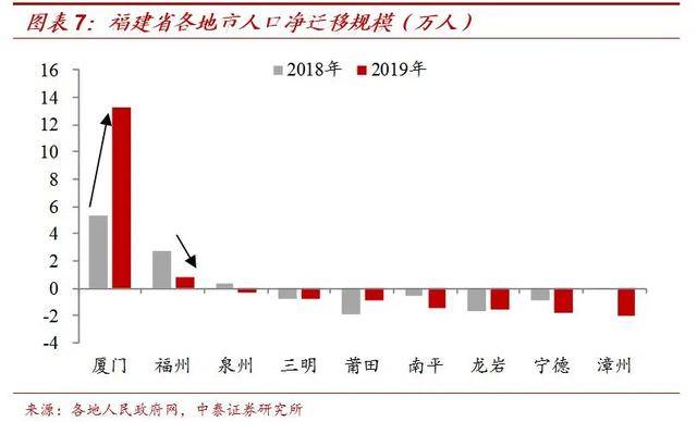 哪个省7千万人口_人口普查图片(2)