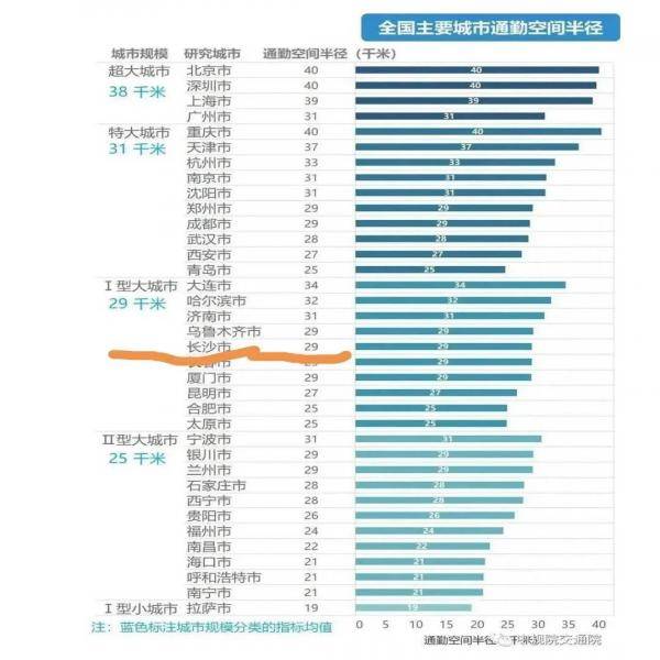 长沙中心城区人口_长沙中心城区人口2015年达470万(3)