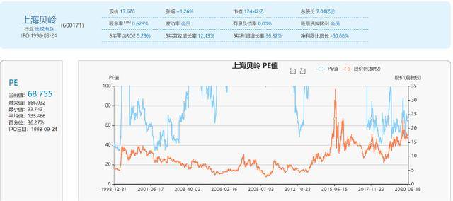 贝壳市盈率 05de5b29c5384b75859cd08efa82abb3.jpeg