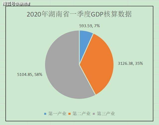 2021一季度湖南长沙gdp_湖南长沙与河南郑州的2021年一季度GDP谁更高