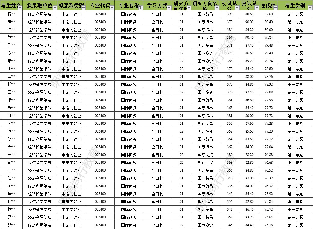 对外经贸大学排名_上海对外经贸大学(3)