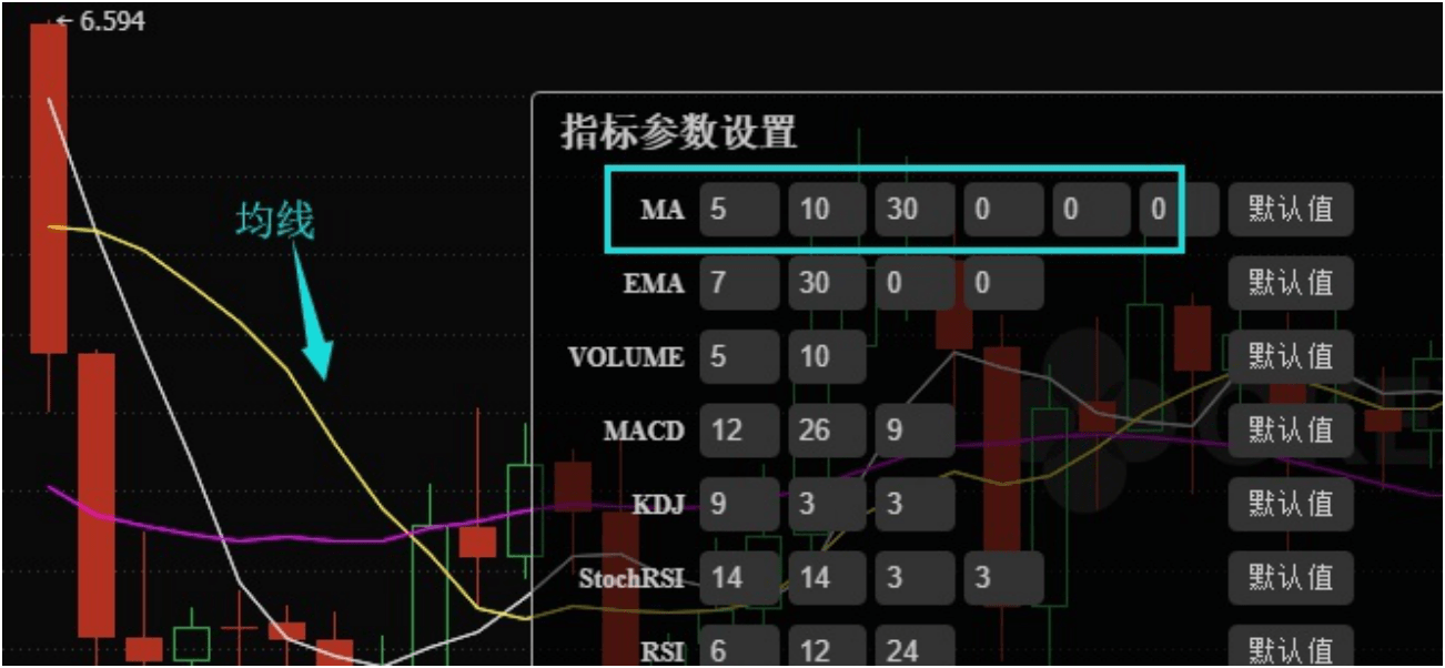 k线图介绍之阴线和阳线