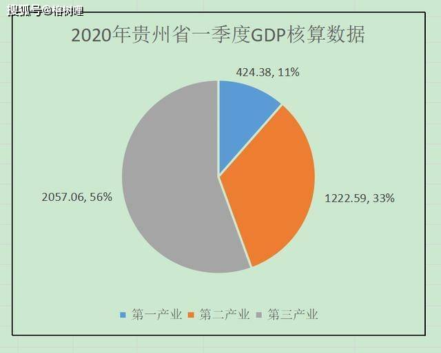 2020贵州县GDP_贵州各县地图全图