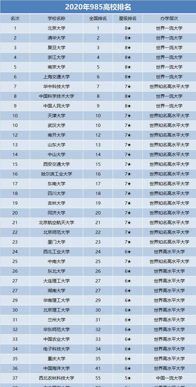 2020天津大学考研排名_天津大学2020考研MPAcc复试分数线