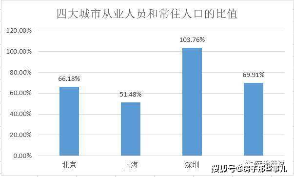 城市人口比重_中国的房价为什么上涨(2)