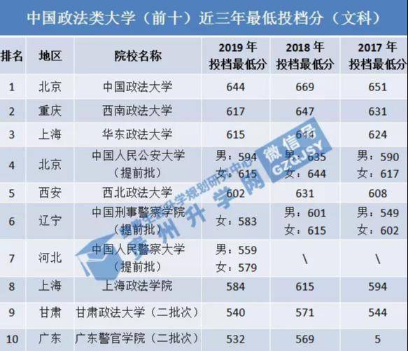 贵州高考2020排名44333_2020贵州高考:中国民族类大学2020年最新排名