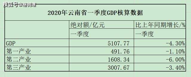 2017第一季度各省gdp_2021年第一季度即将结束,一季度各省市的GDP预测值已出(2)